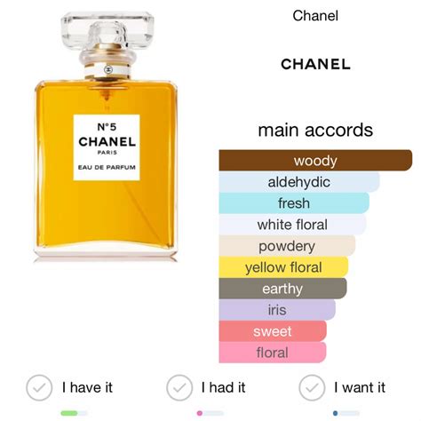 what are the fragrance notes in chanel no. 5|chanel no 5 smells like.